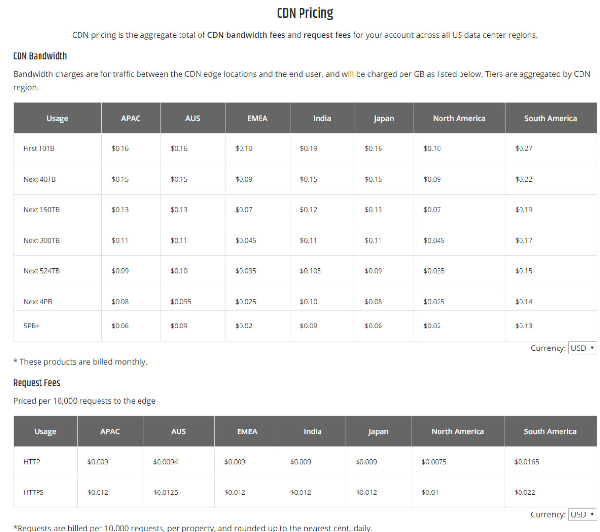Rackspace CDN Pricing, Reviews and Features (November 2020 ...