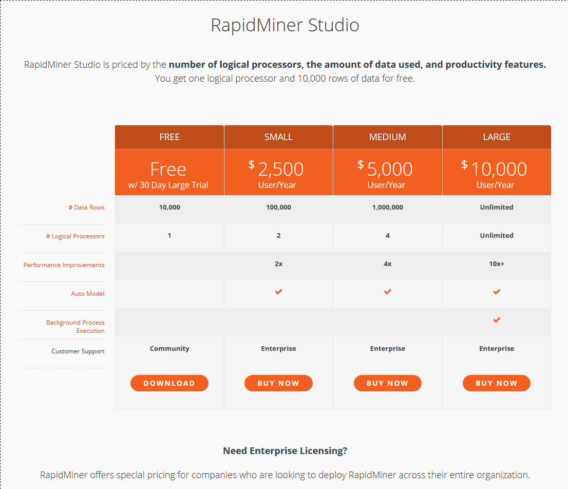 rapidminer studio pricing