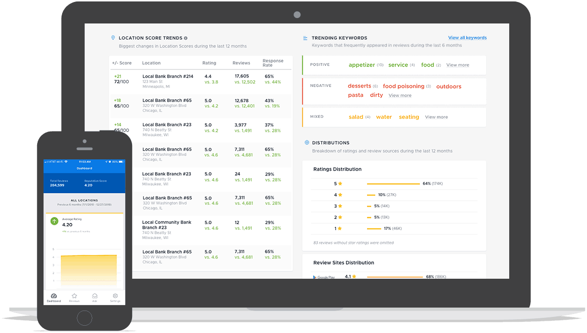 ReviewTrackers - Features, Reviews & Pricing (September 2025)