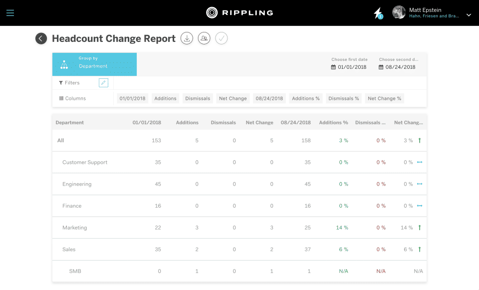 Rippling Pricing, Reviews and Features (November 2019) - SaaSworthy.com