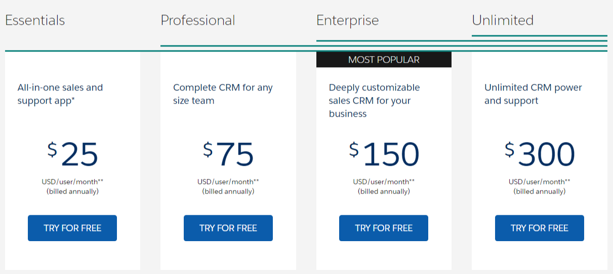 Salesforce Pricing: Cost And Pricing Plans