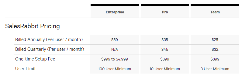 About Us - SalesRabbit