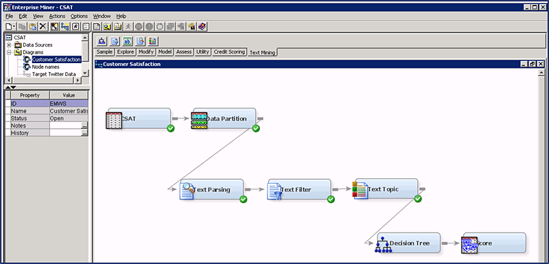 Sas text miner что это