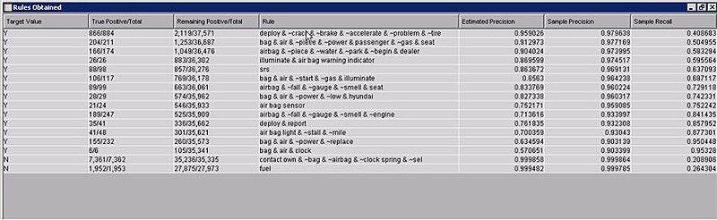 Sas text miner что это