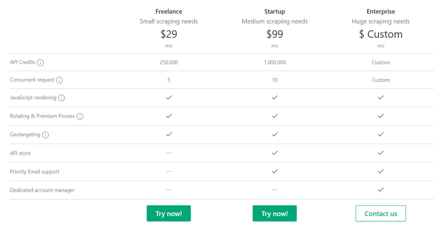 ScrapingBee Pricing: Cost and Pricing plans