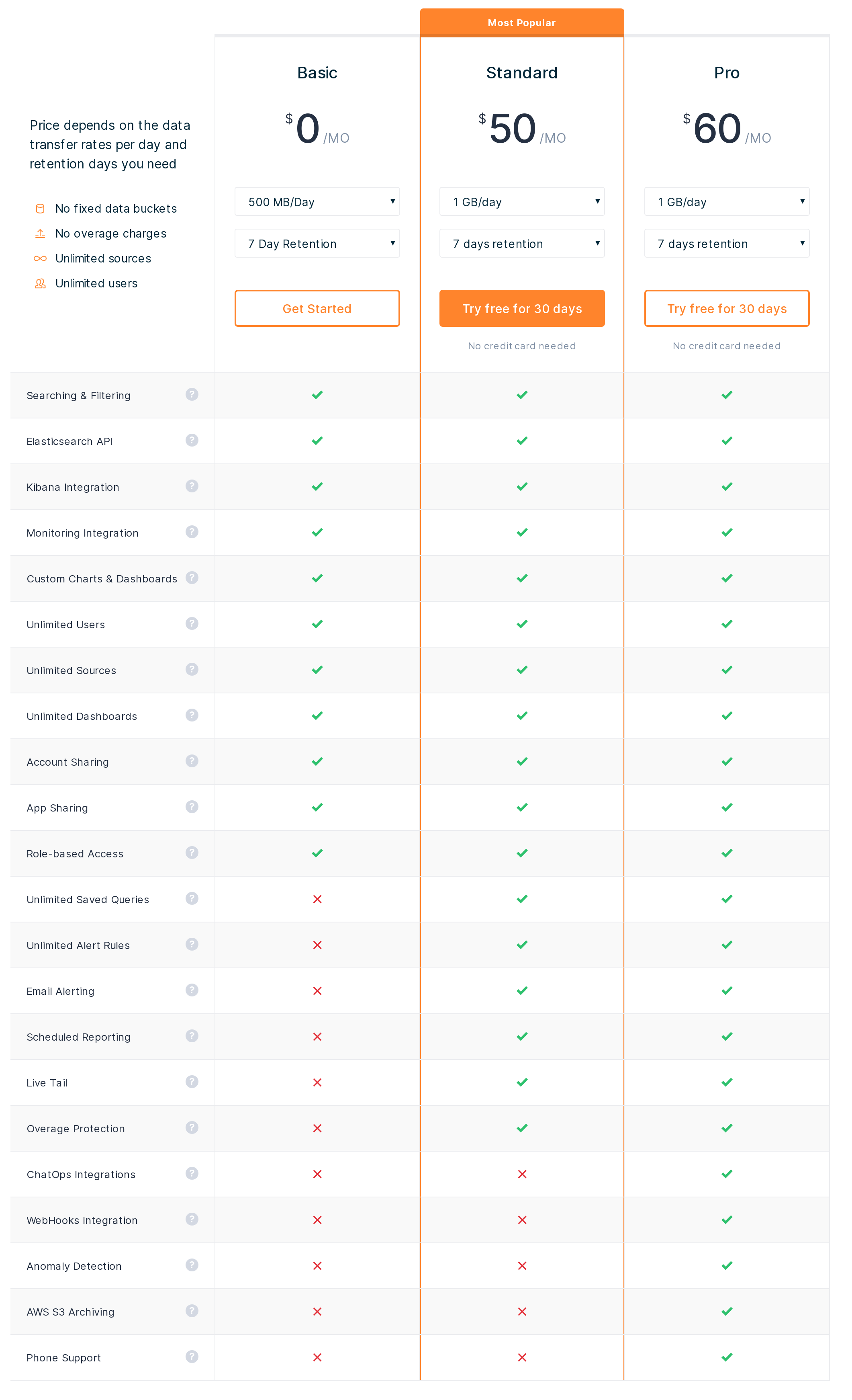 Sematext Cloud Pricing, Reviews And Features (April 2021) - SaaSworthy.com