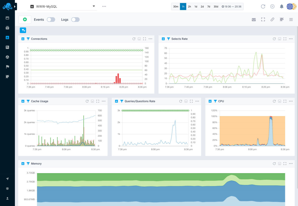 Sematext Cloud Pricing, Reviews And Features (June 2021) - SaaSworthy.com