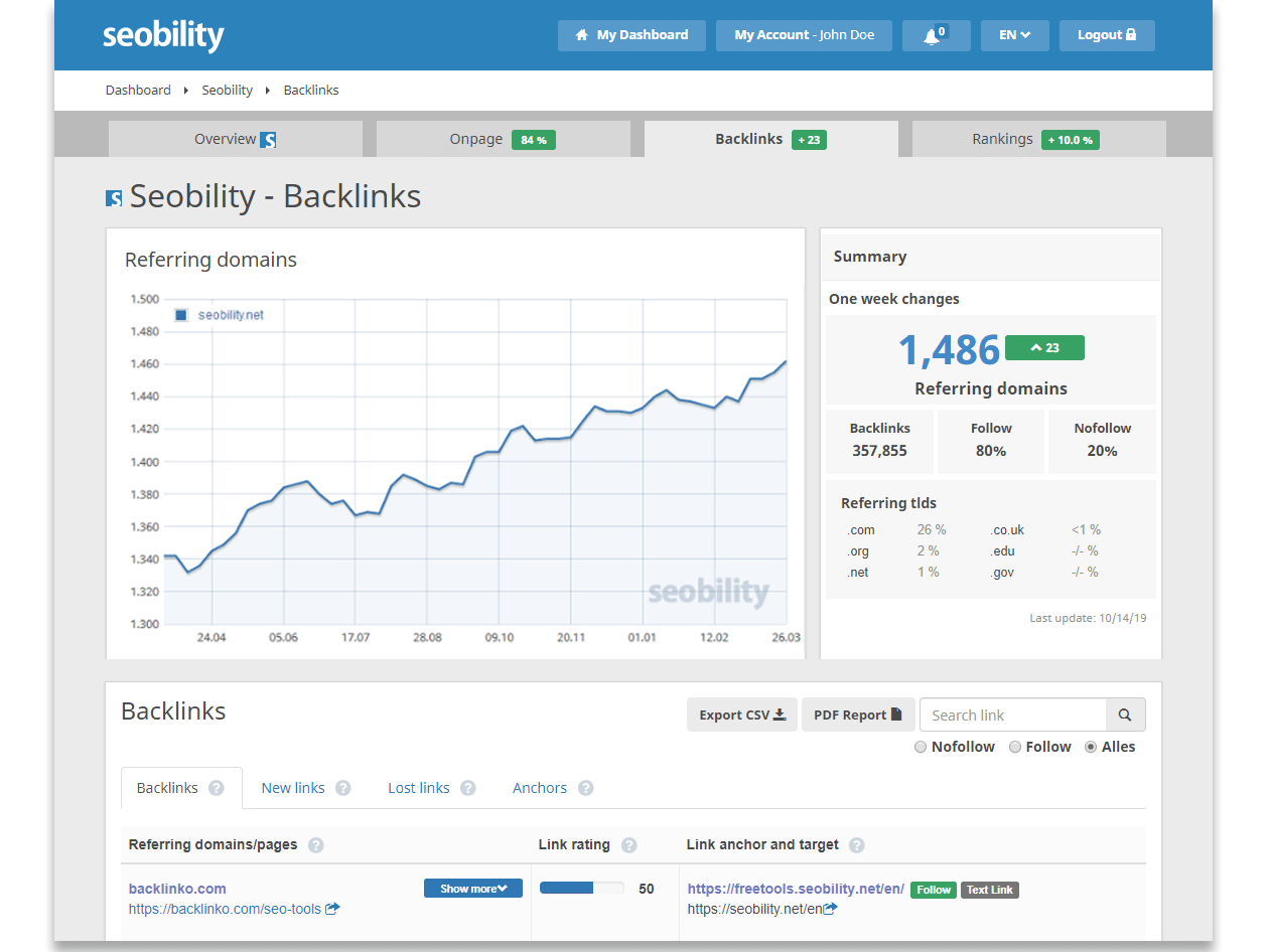 Seobility Pricing, Reviews And Features (June 2021) - SaaSworthy.com