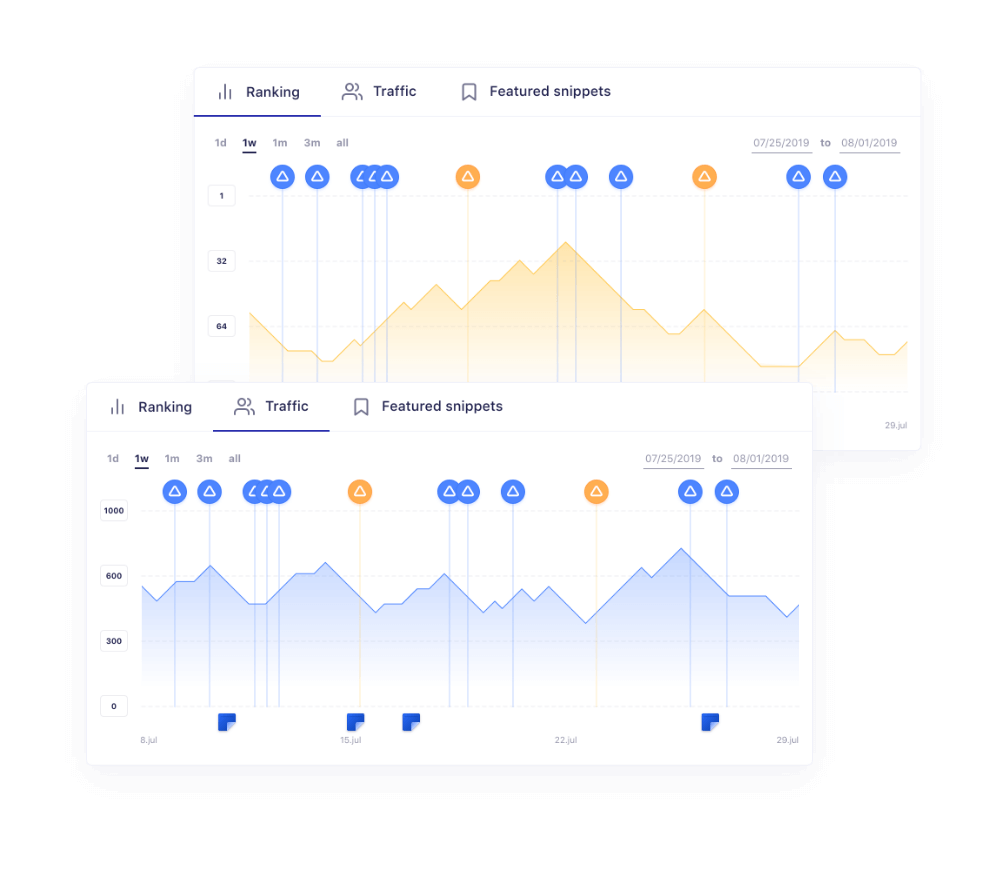 Google SERP Features API | Rank Ranger