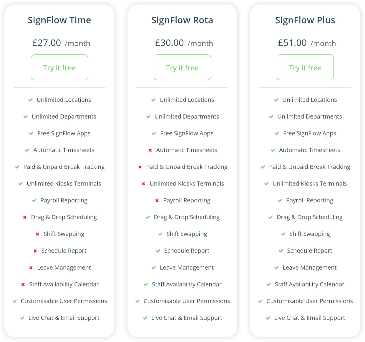 signflow reviews