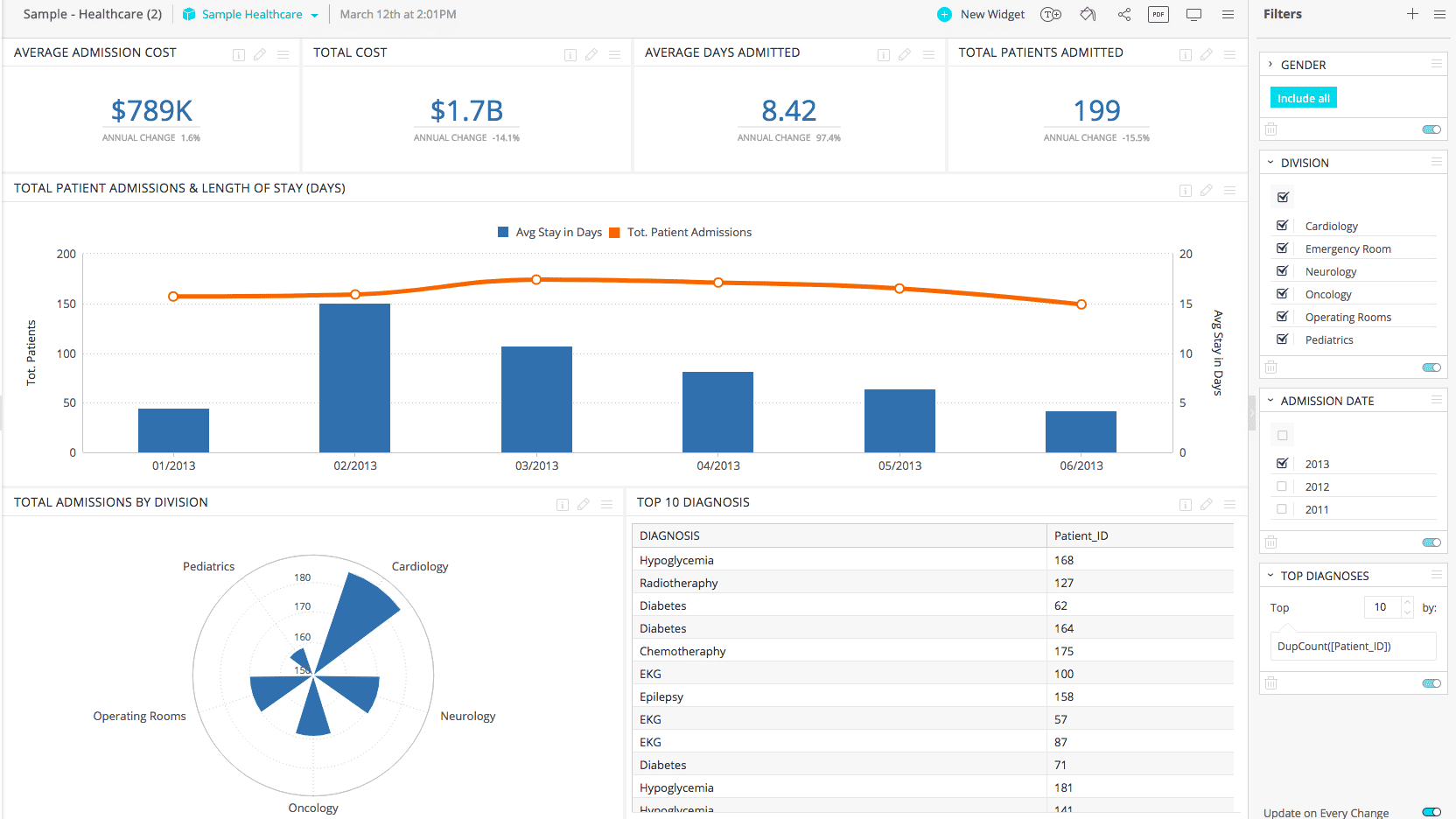 Sisense Pricing, Reviews and Features (October 2019) - SaaSworthy.com