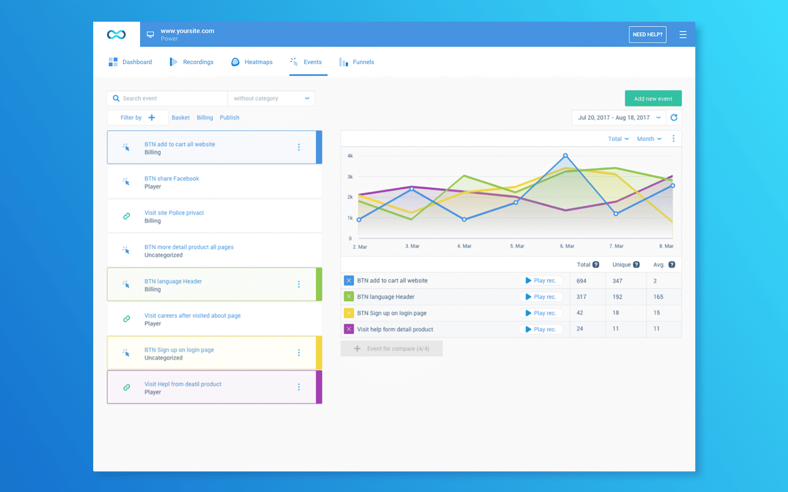 Smartlook Pricing, Reviews and Features (September 2019) - SaaSworthy.com