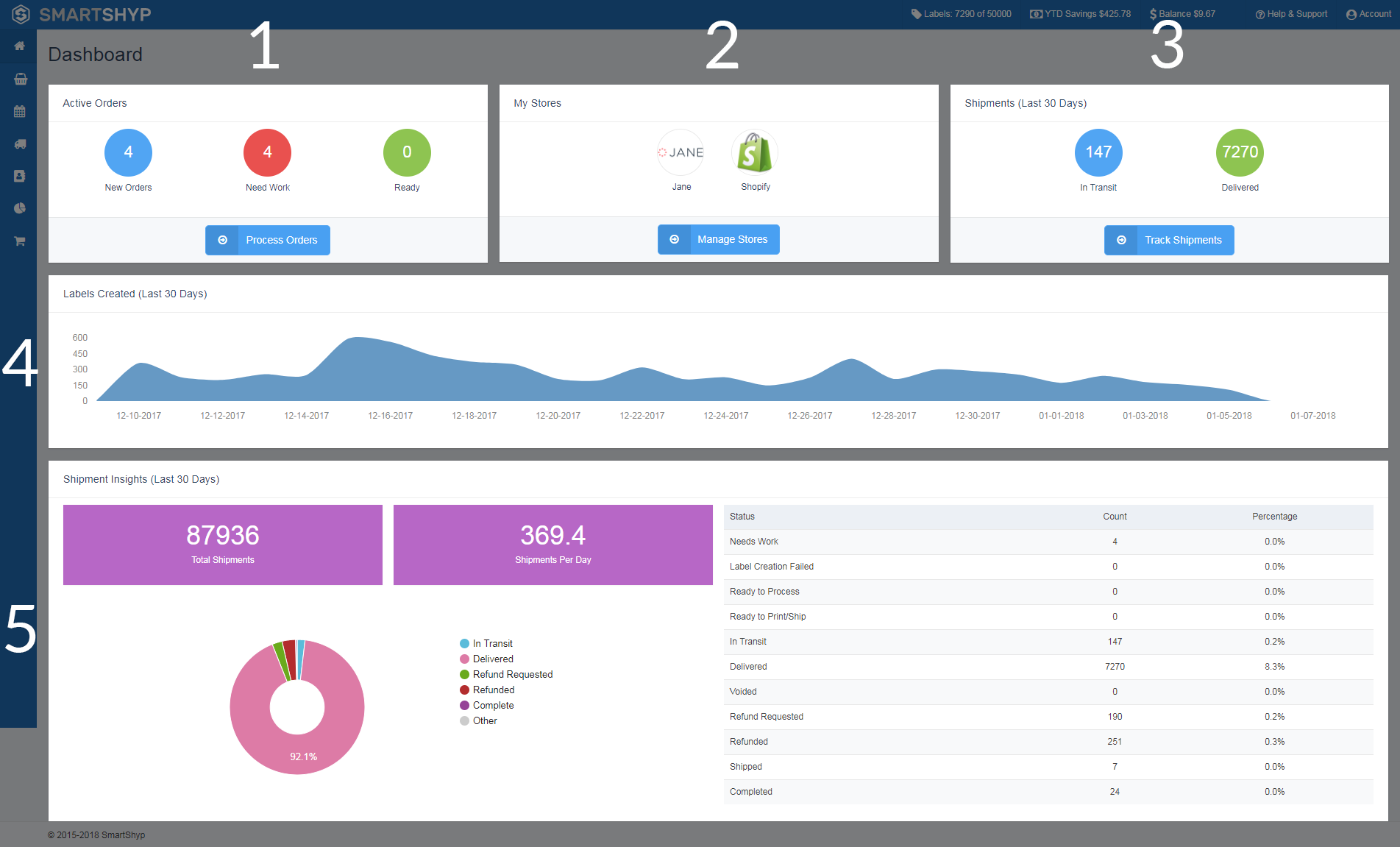 SmartShyp Pricing, Reviews and Features (June 2020)