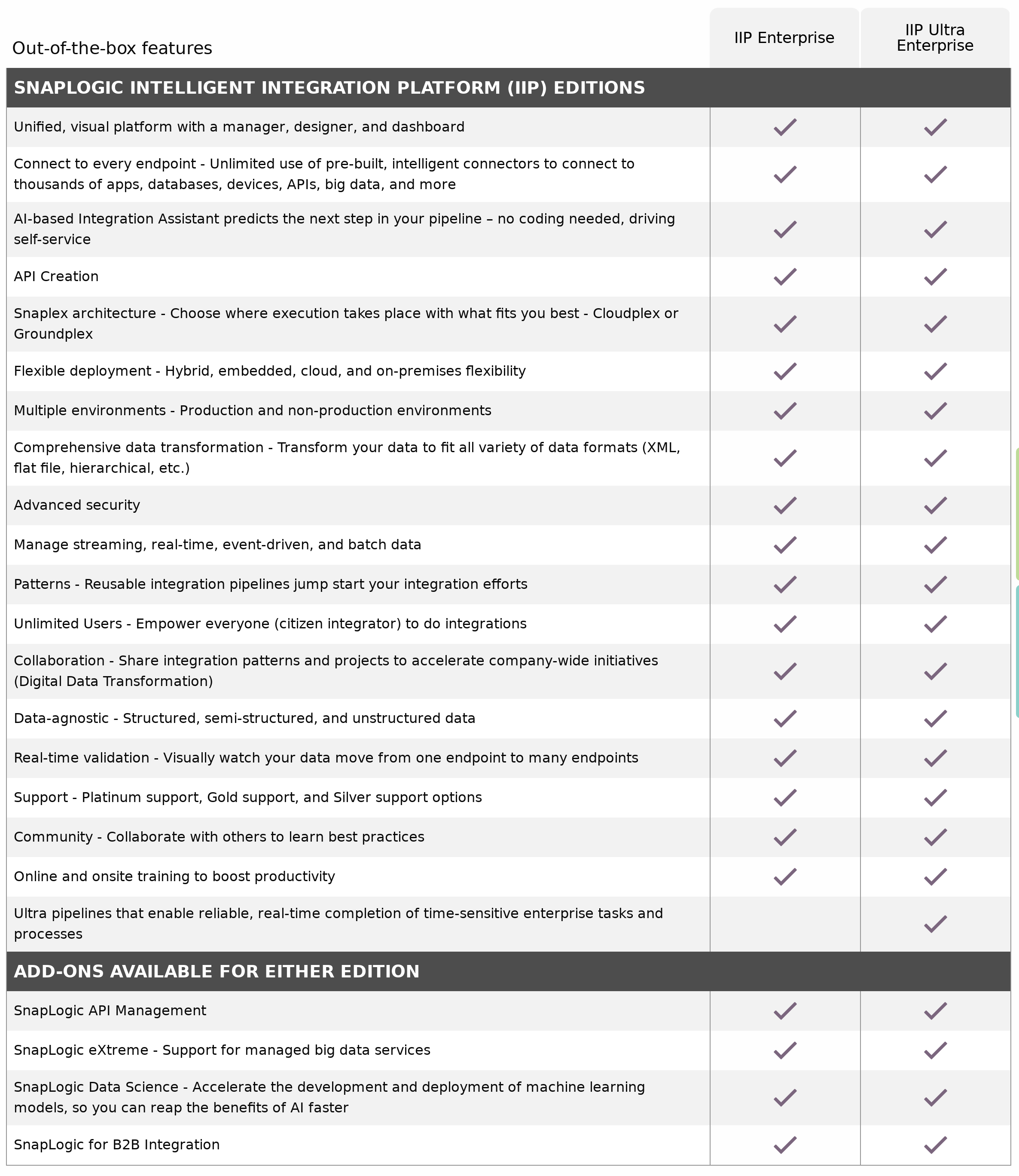 SnapLogic Pricing, Reviews and Features (February 2021)