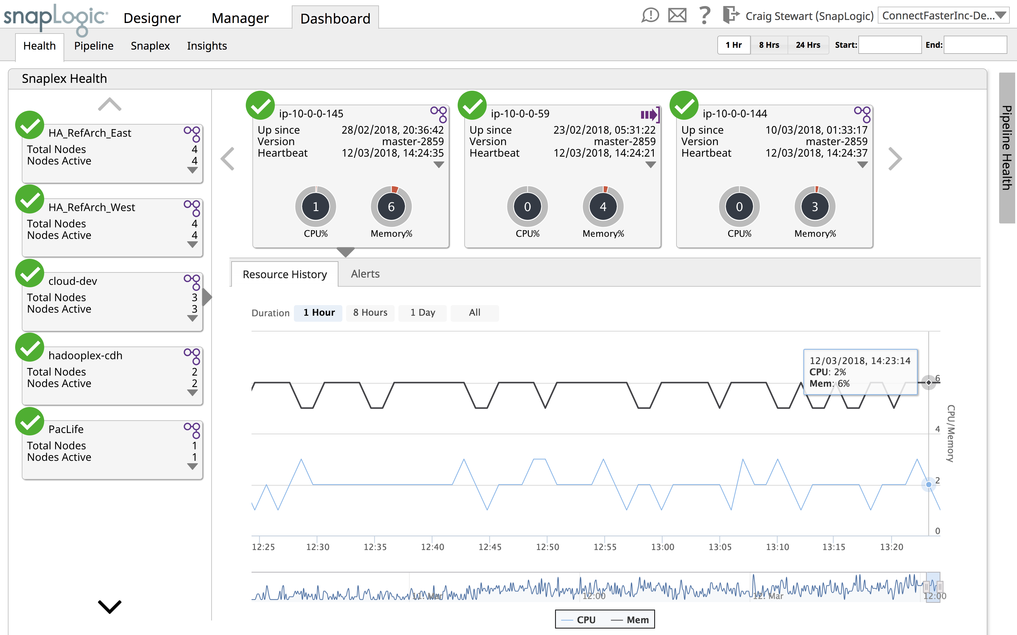 User Guide Snaplogic