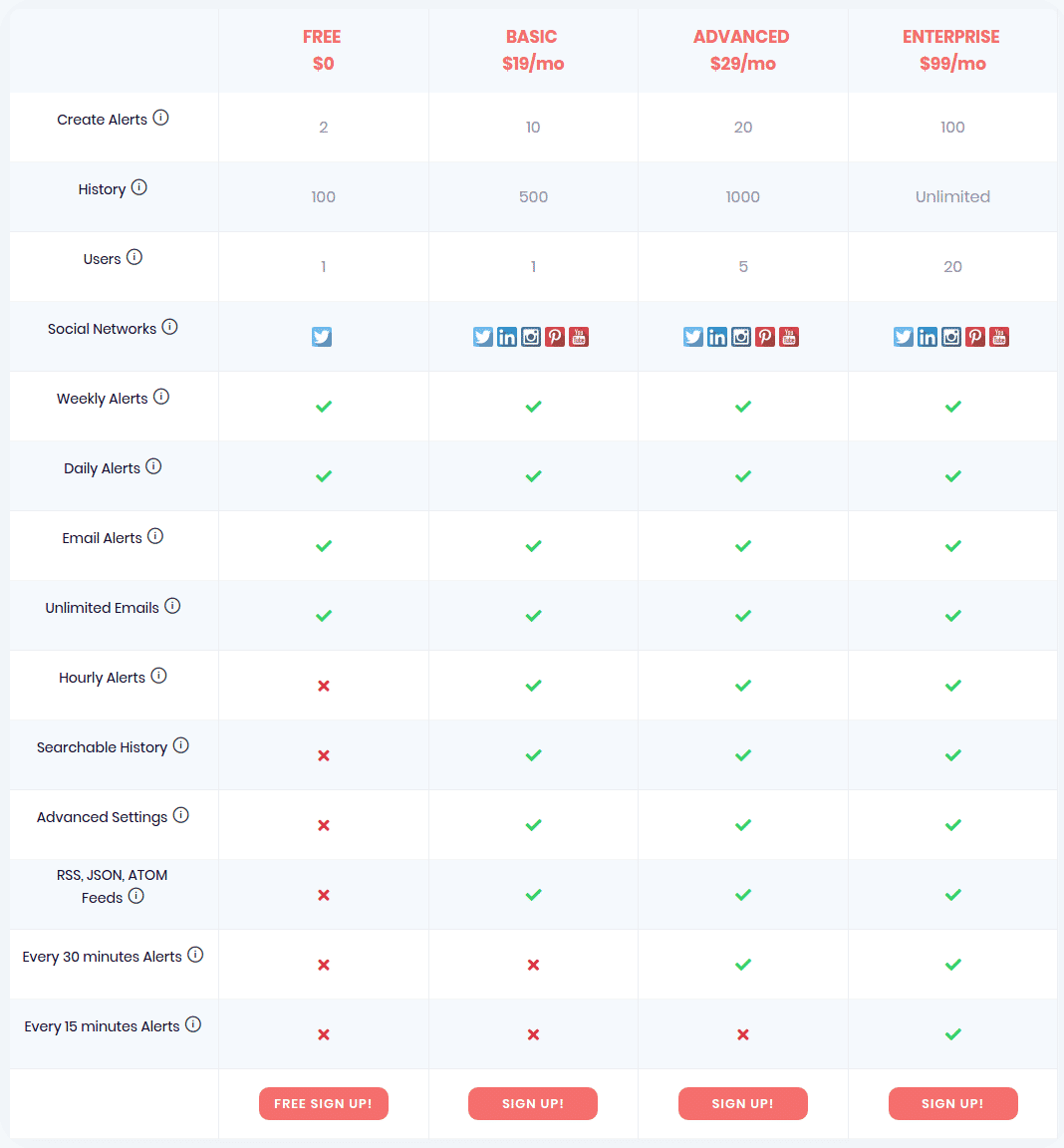 Social Flap Pricing, Reviews and Features (July 2020) - SaaSworthy.com