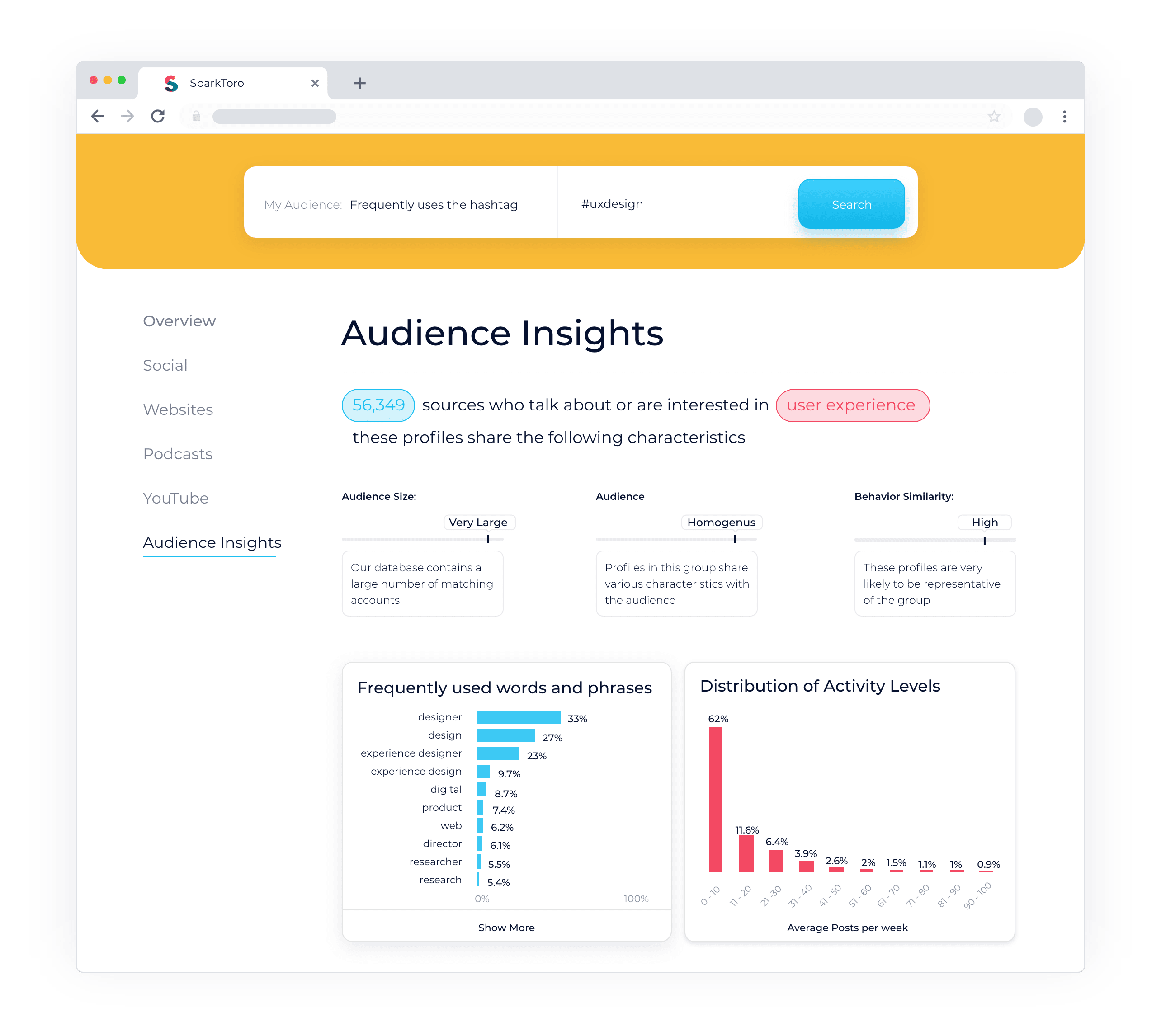 SparkToro Pricing, Reviews And Features (June 2021) - SaaSworthy.com