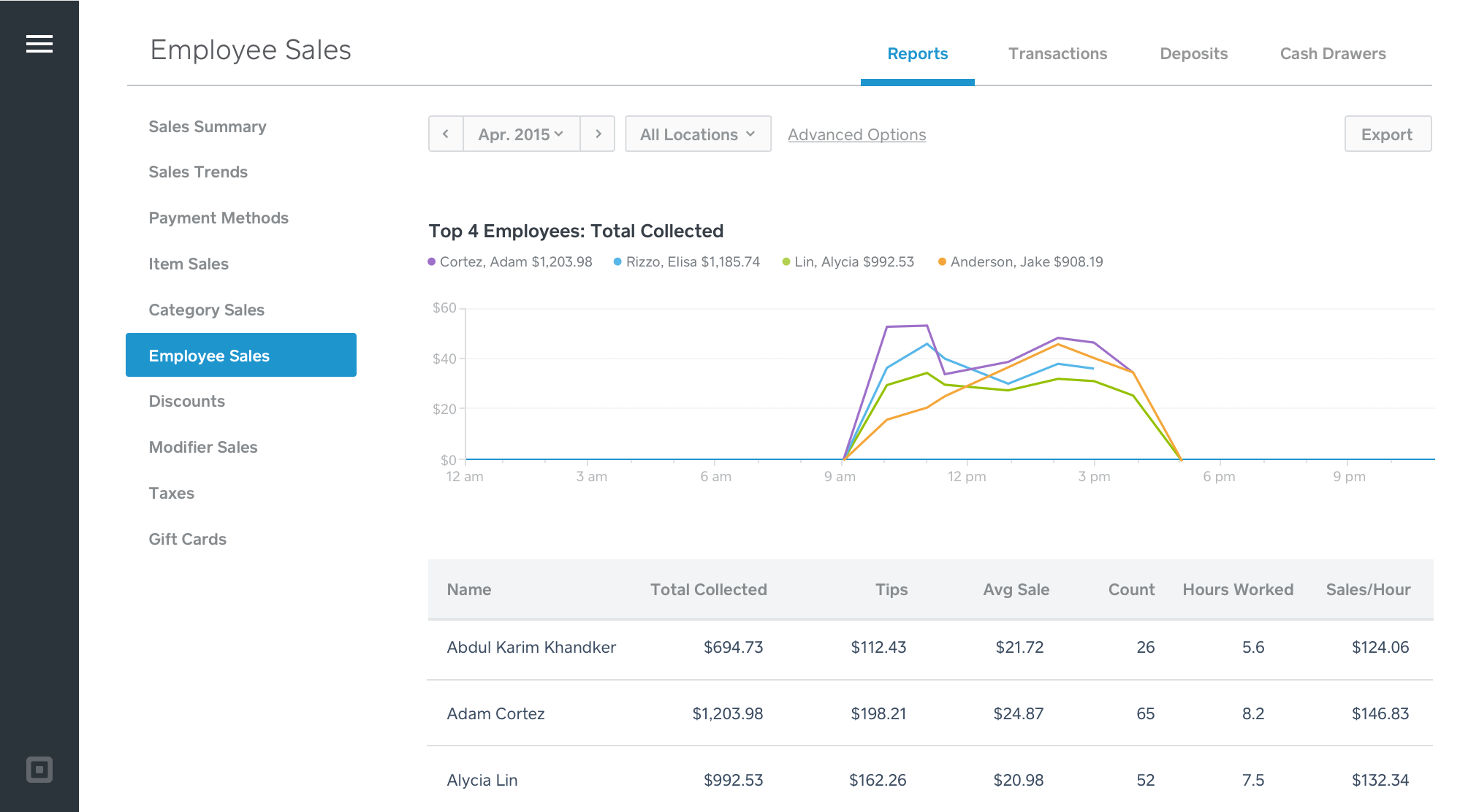 Square Employee Management Pricing, Reviews and Features (May 2021