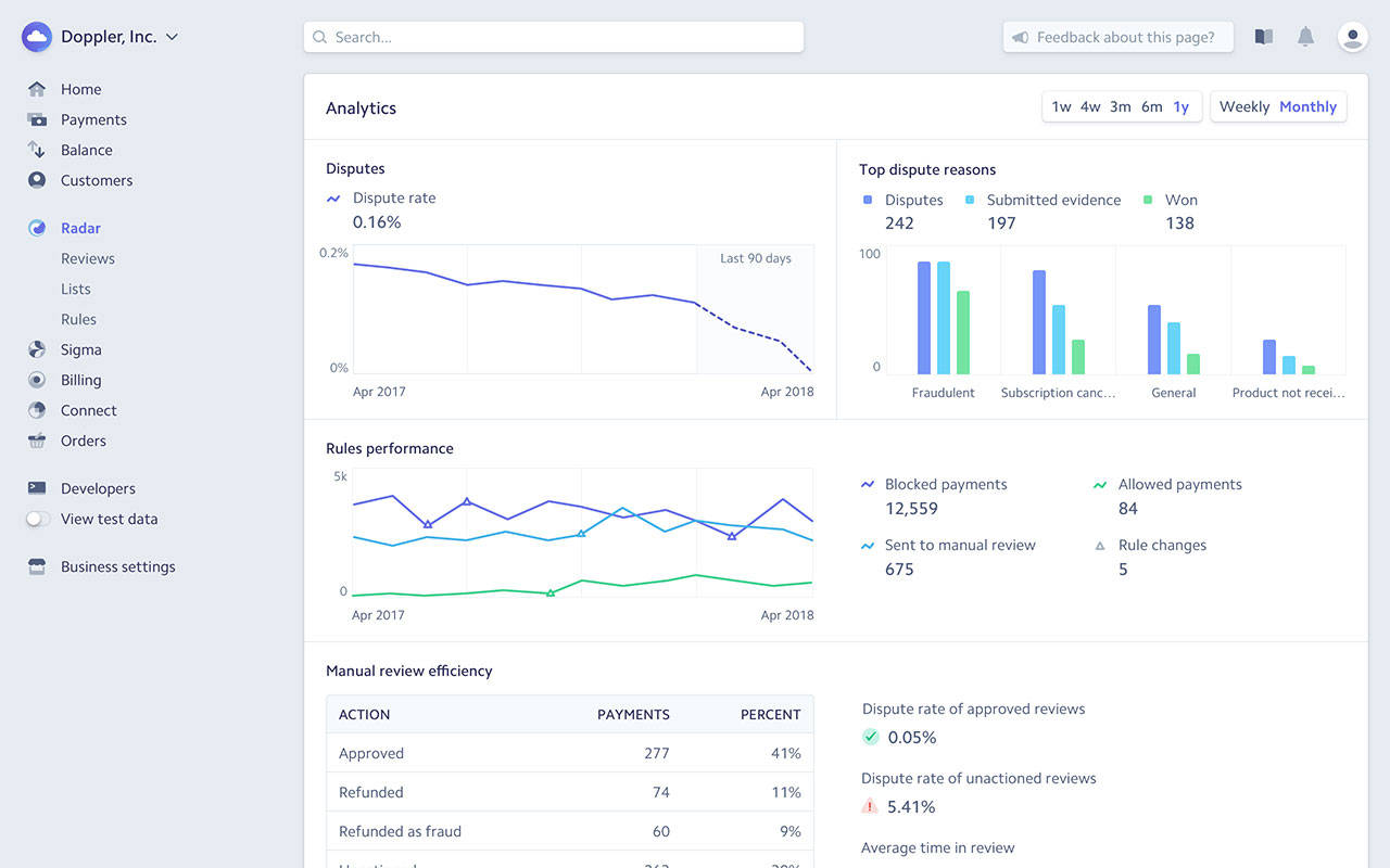 Stripe Radar product features