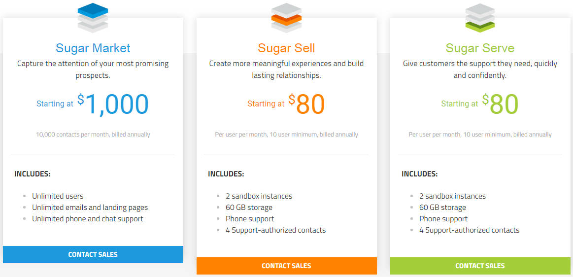 SugarCRM Pricing: A Comprehensive Guide for Businesses of All Sizes