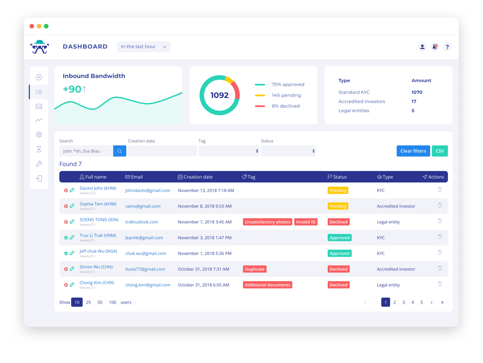 Sumsub Pricing, Reviews and Features (March 2021) - SaaSworthy.com