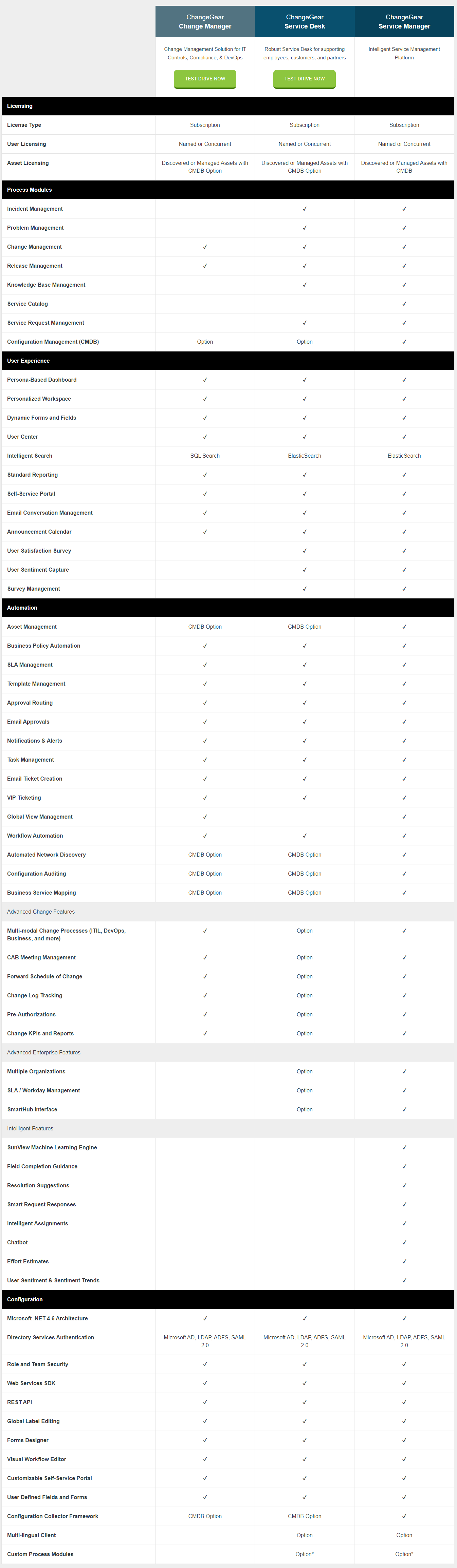 SunView ChangeGear Pricing, Reviews and Features (August 2021