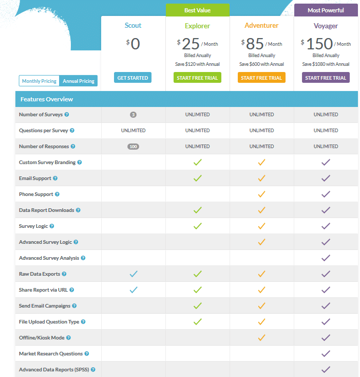 Surveygizmo Pricing Reviews And Features May 2019 Saasworthy Com - screenshot of the vendor pricing page