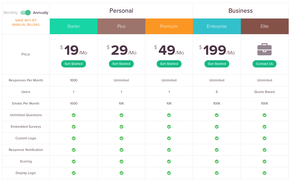 Surveysparrow Pricing, Reviews And Features (august 2019) - Saasworthy.com