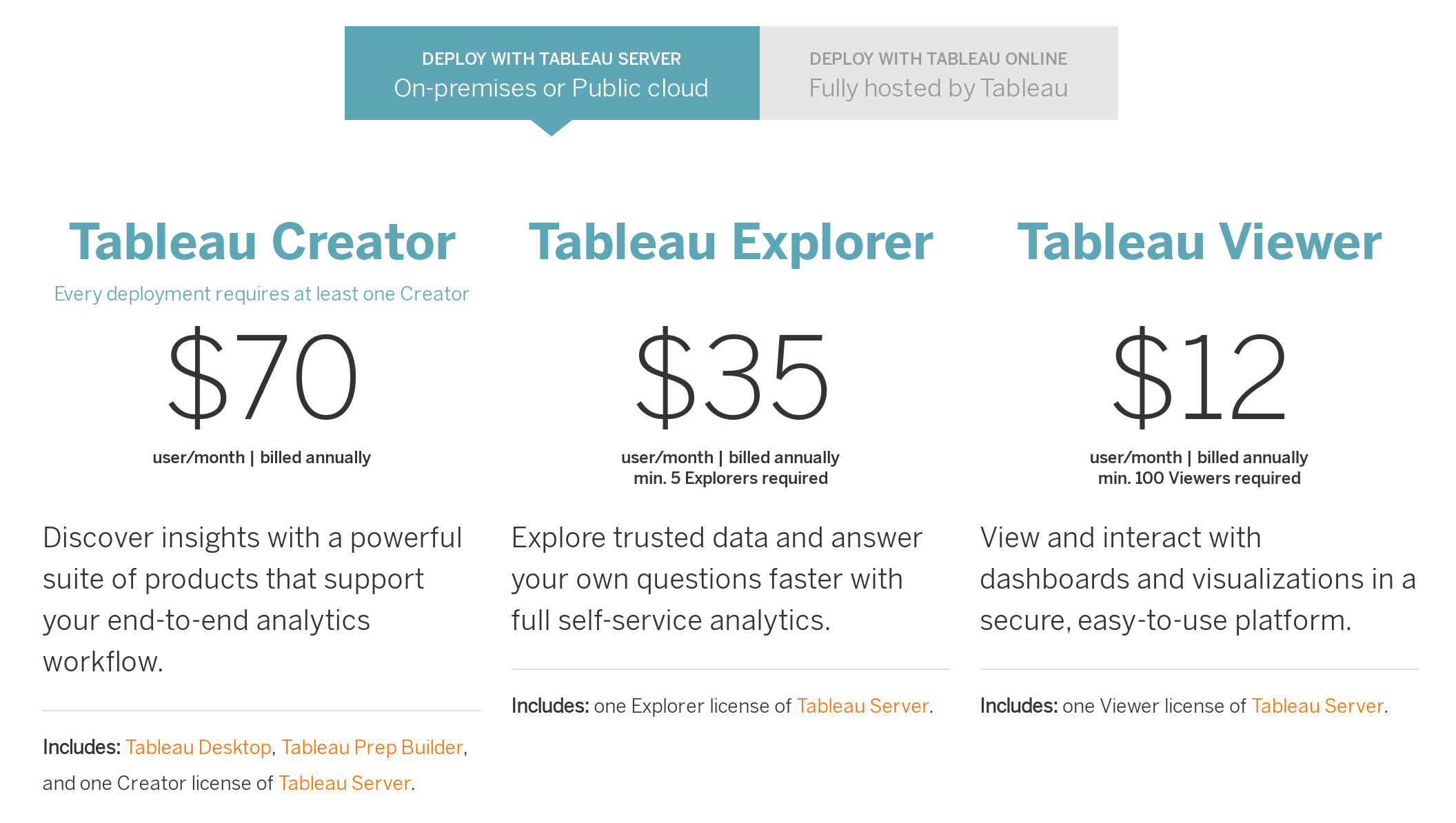 Tableau Pricing Reviews And Features January 2021 Saasworthy Com
