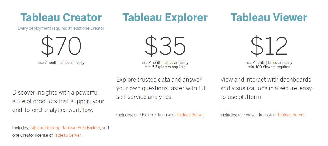 Tableau Server Pricing, Features (June - SaaSworthy.com