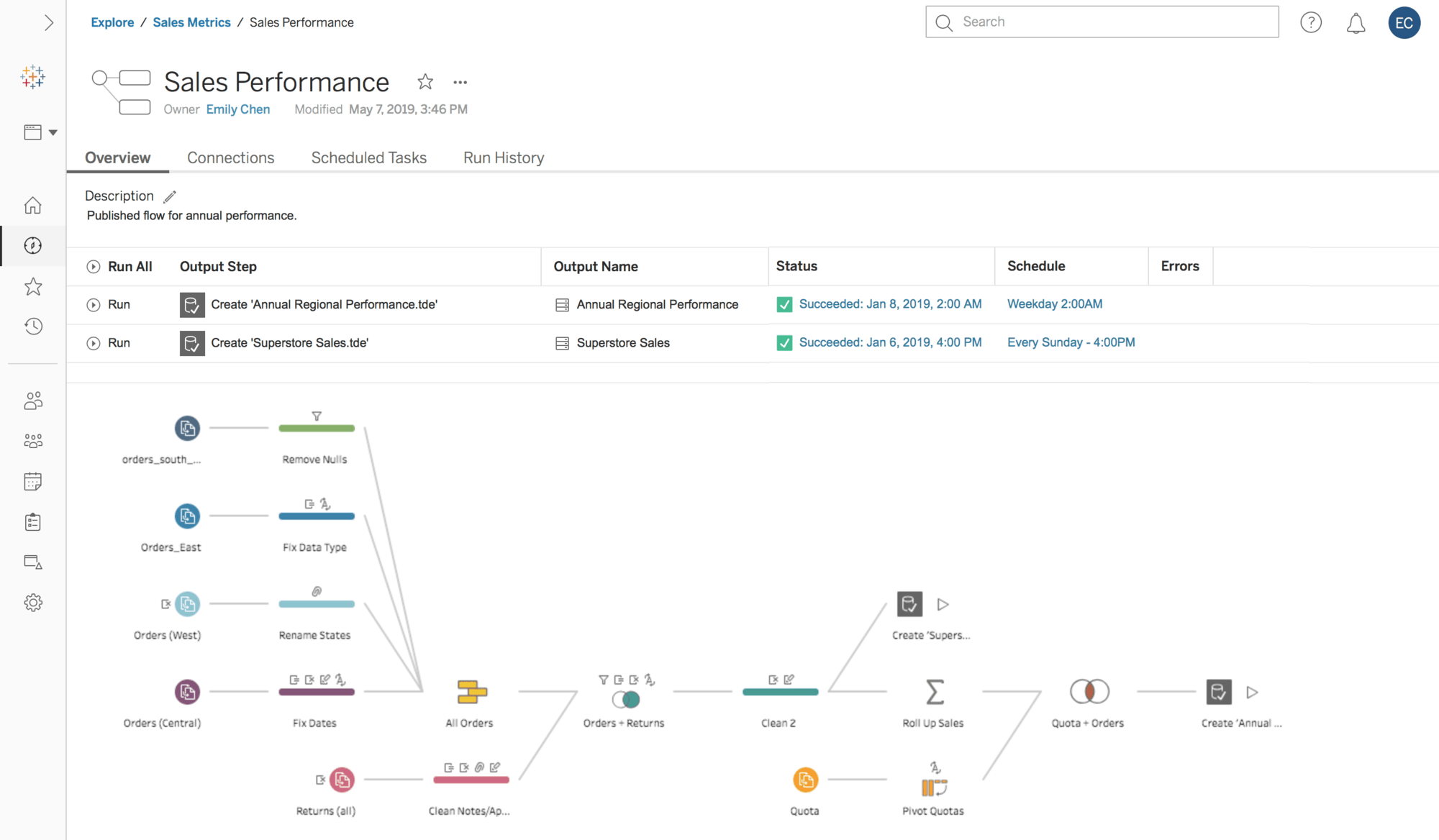 Tableau Server Pricing, Reviews and Features (January 2021