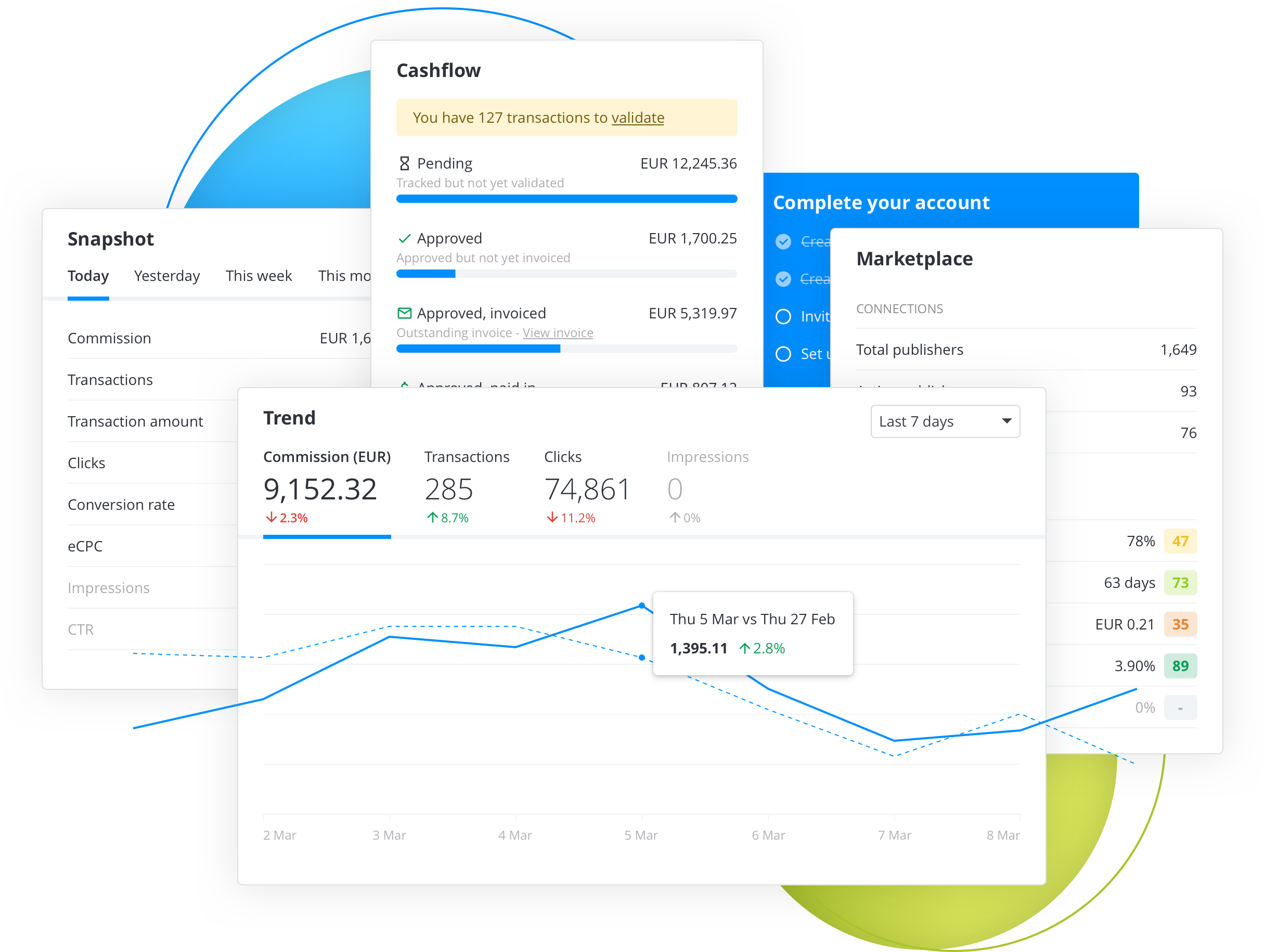 Target Circle Pricing, Reviews and Features (May 2021) - SaaSworthy.com