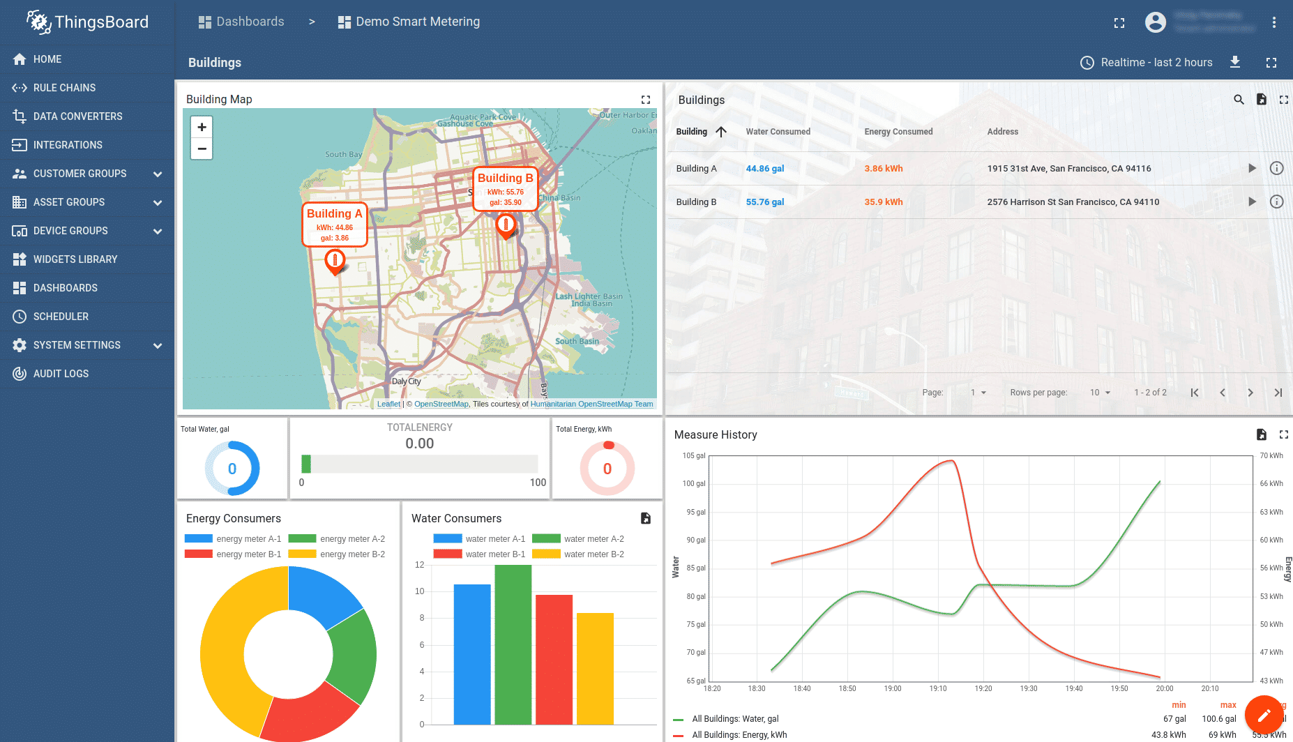 ThingsBoard Pricing, Reviews and Features (August 2021) - SaaSworthy.com