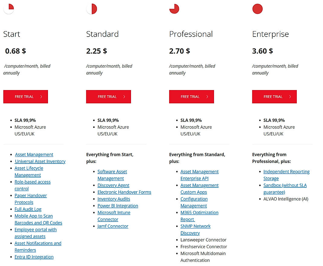 Pricing screenshot