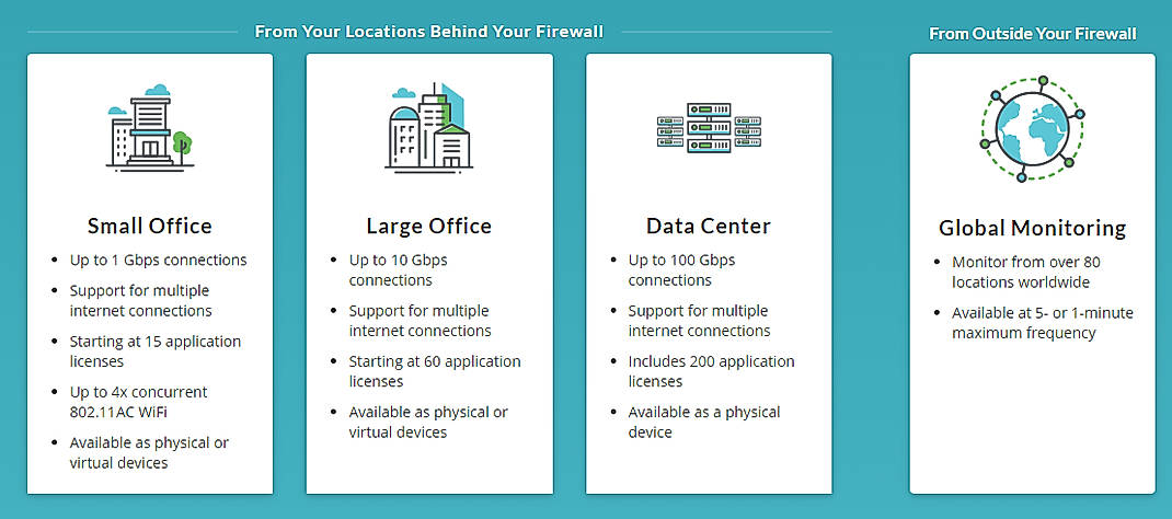 AppNeta Pricing: Cost and Pricing plans