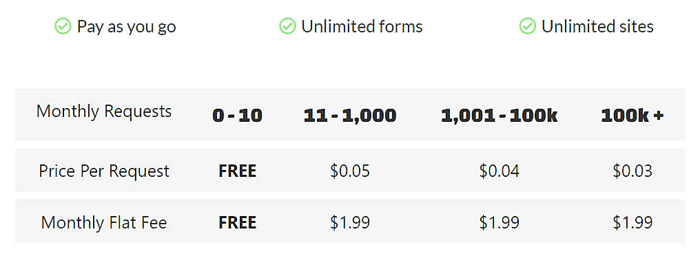 Pricing screenshot