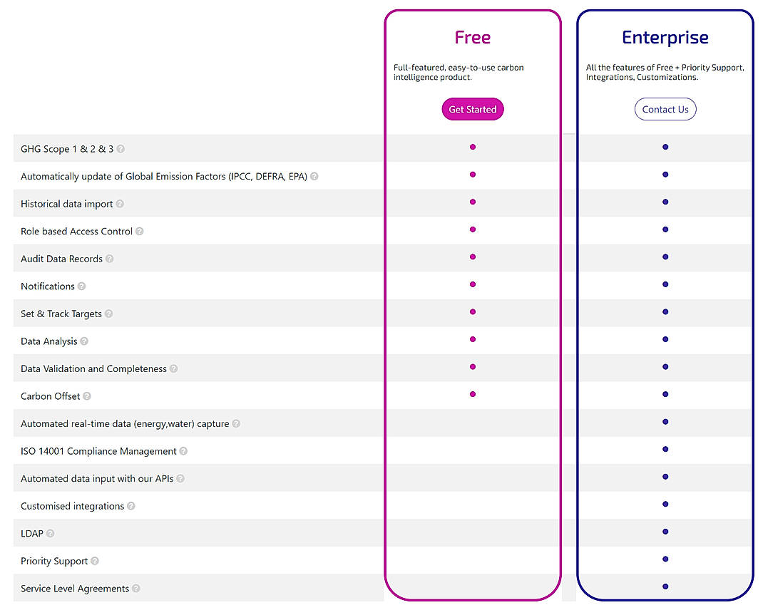 Pricing screenshot