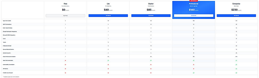 Pricing screenshot