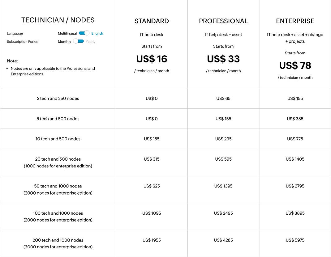 Pricing screenshot