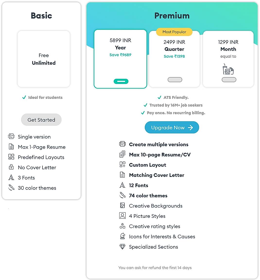 Novoresume Features Reviews Pricing October 2025 Novoresume Features Reviews Pricing October 2025