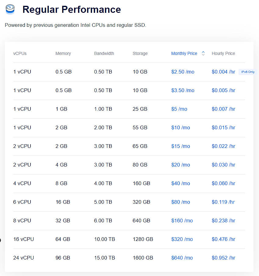 Pricing screenshot