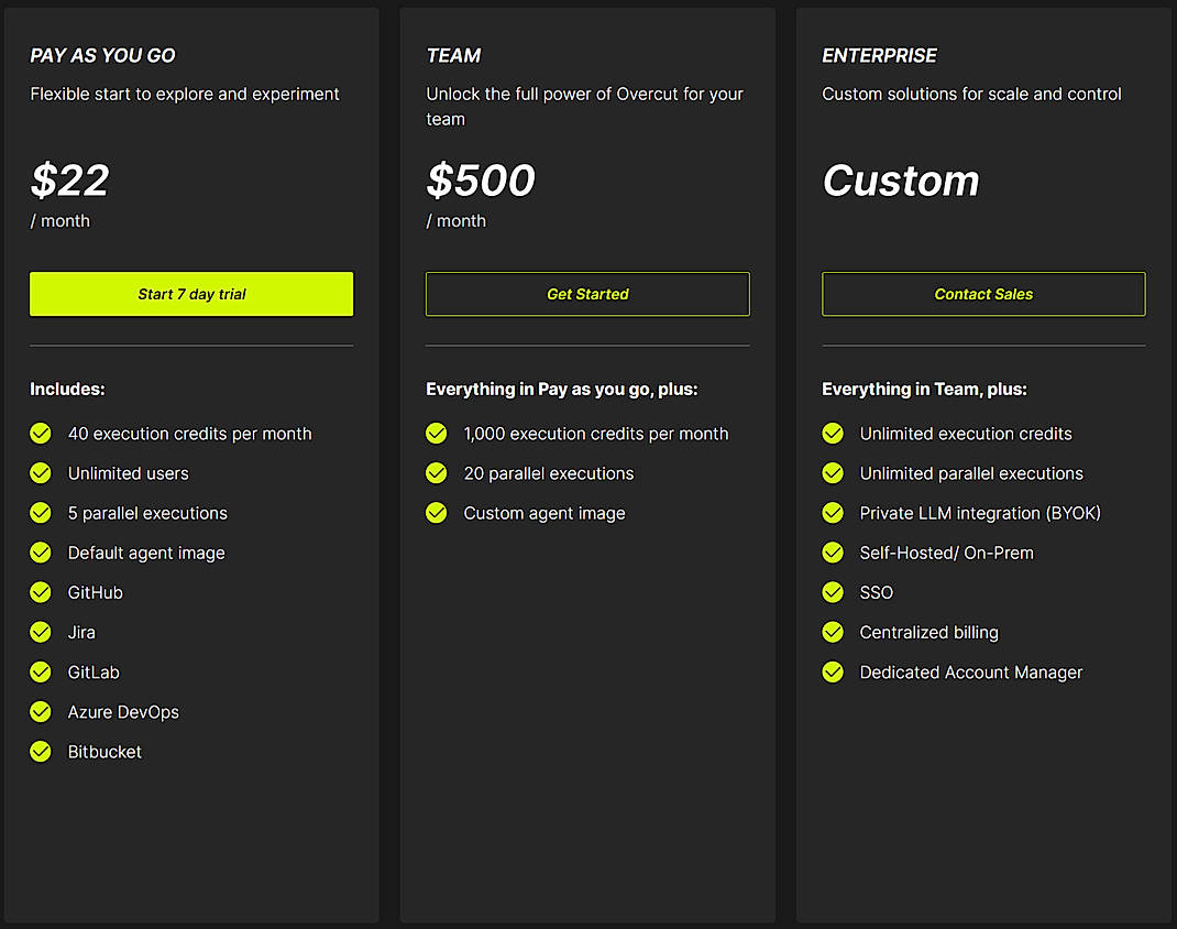 Overcut - Features & Pricing (October 2025)