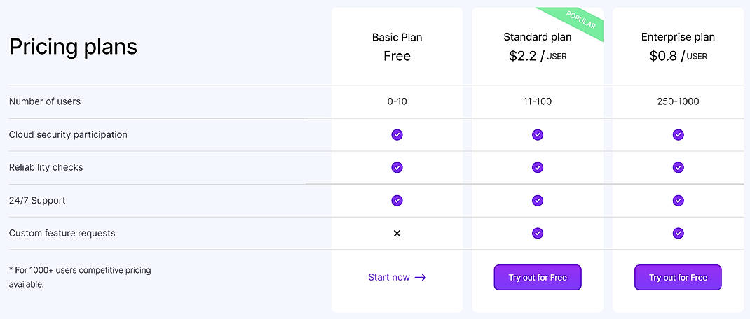 Pricing screenshot
