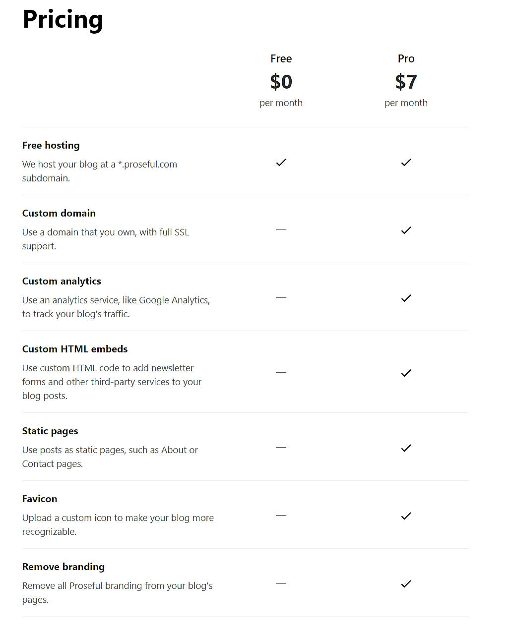 Pricing screenshot