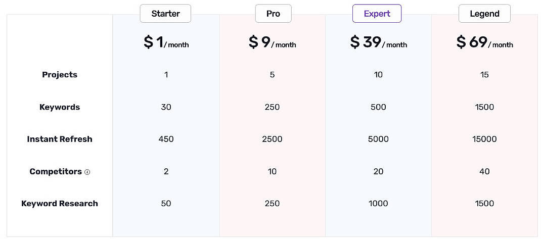 Pricing screenshot
