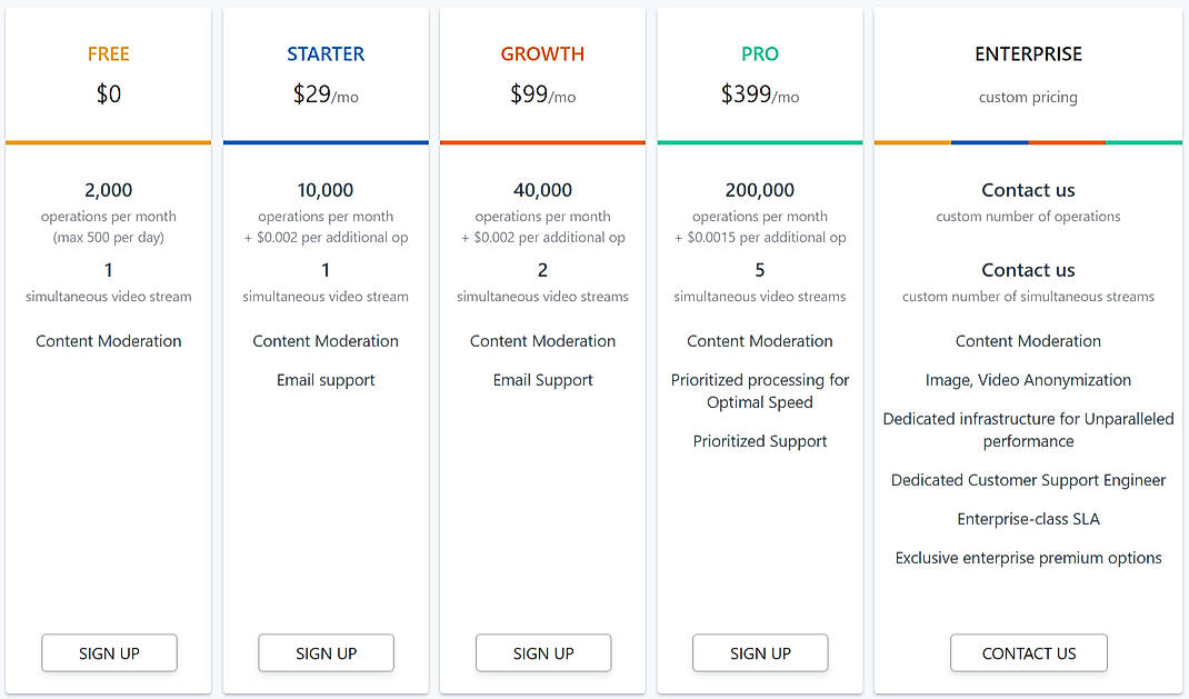 Sightengine Features, Reviews & Pricing (January 2026)