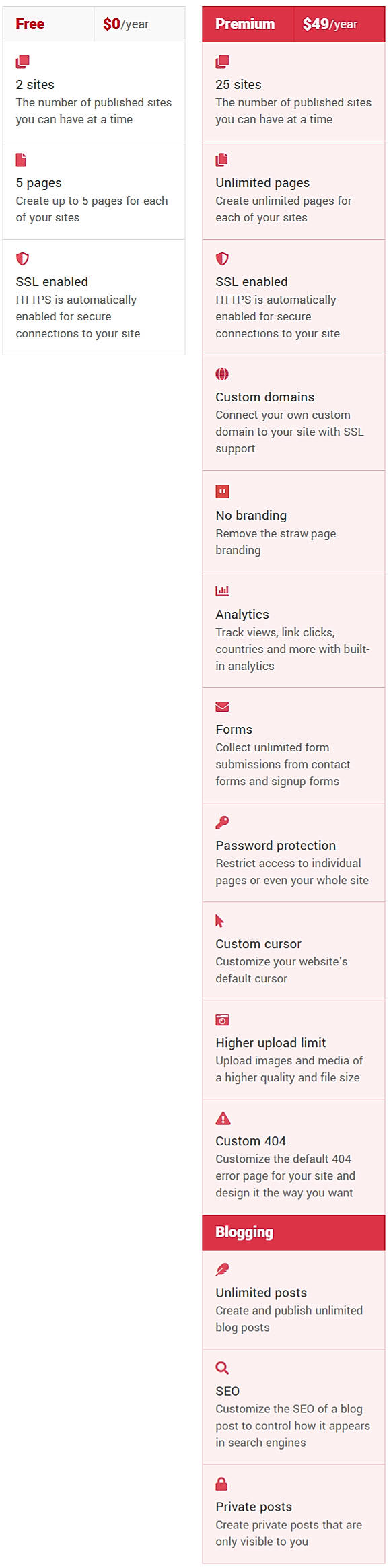 Pricing screenshot