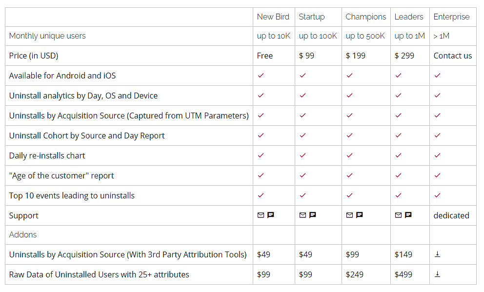 Pricing screenshot