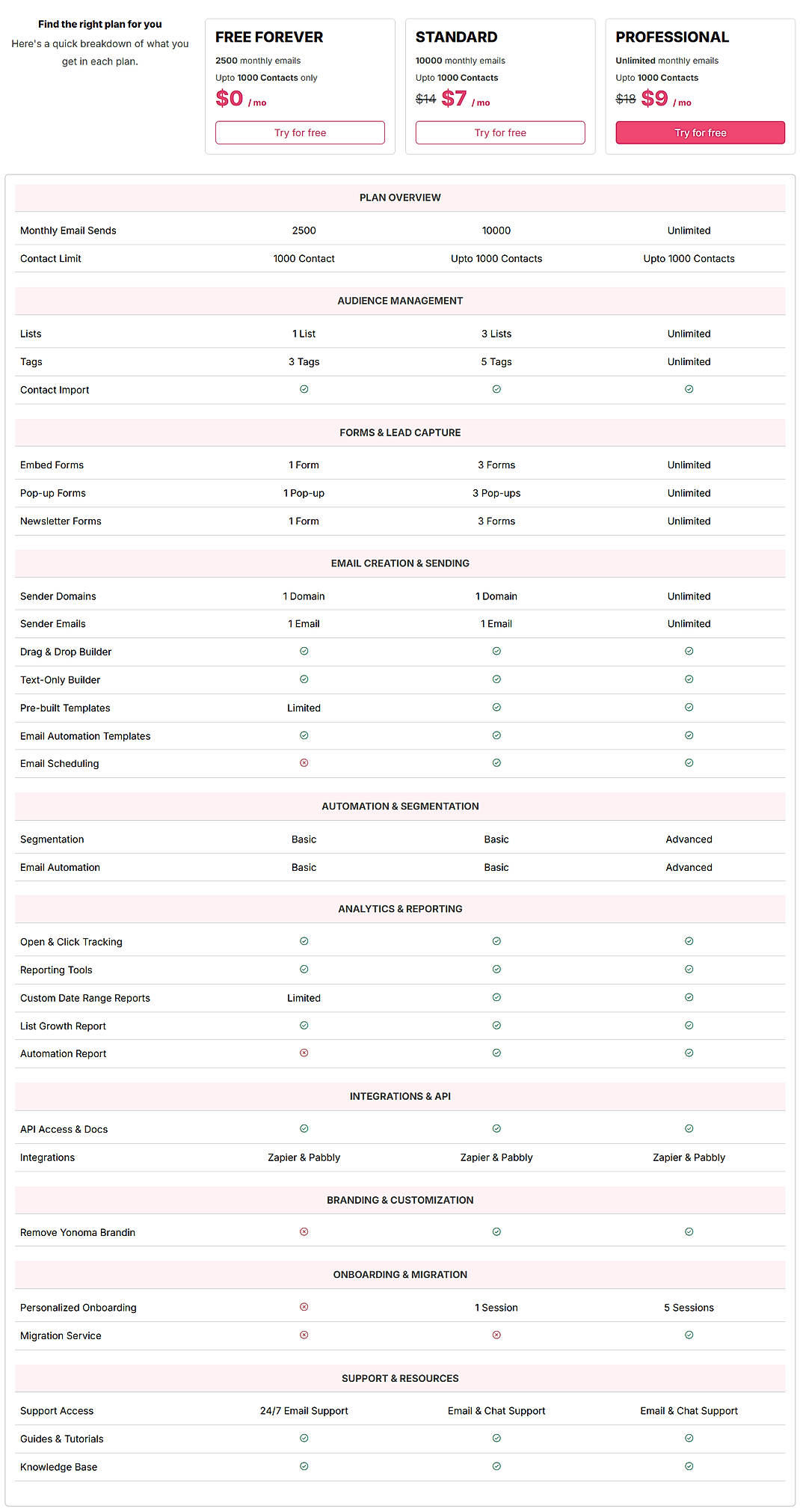 Pricing screenshot
