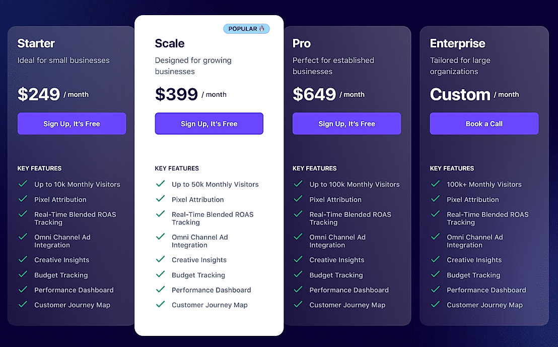 Growify - Features & Pricing (November 2024)